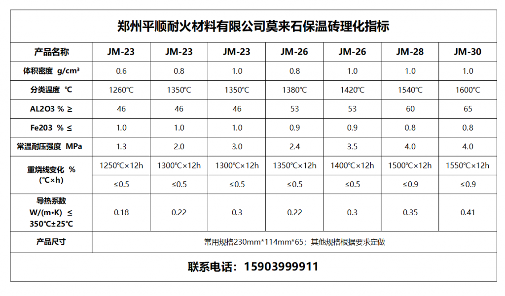莫來石保溫磚_莫來石磚價(jià)格_莫來石聚氫保溫磚